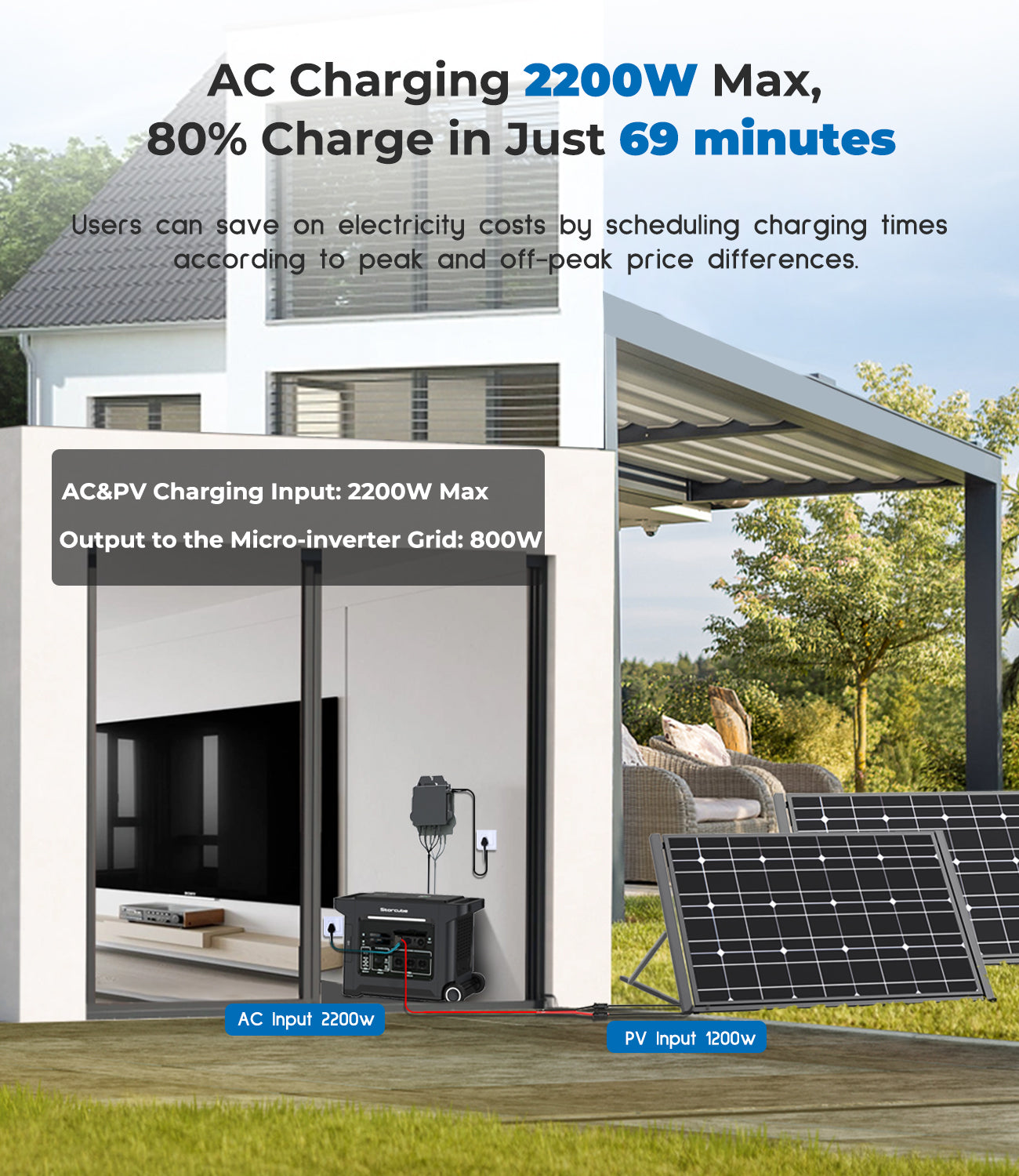 【Pre-sale】STORCUBE Balkonkraftwerk mit Speicher S2500 Plus