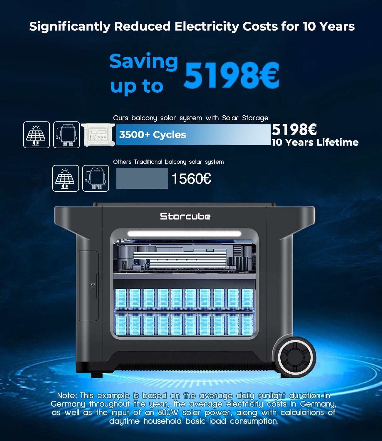 【Pre-sale】STORCUBE Balkonkraftwerk mit Speicher S2500 Plus