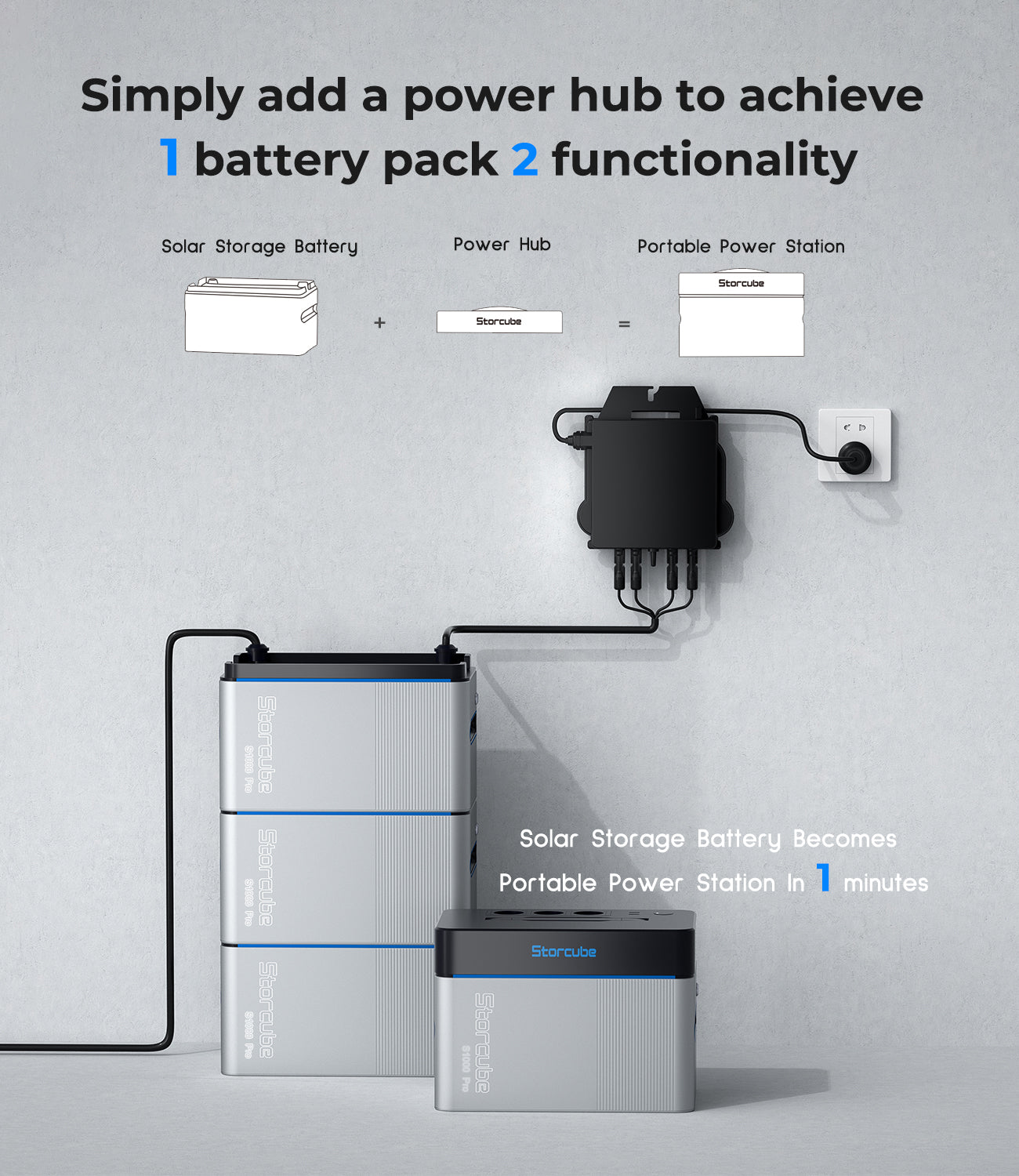 Storcube S1000 Pro Solar Speicherbatterie für Balkonkraftwerk-2048Wh