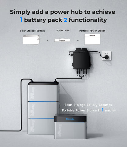 Storcube S1000 Pro Solar Speicherbatterie für Balkonkraftwerk-2048Wh