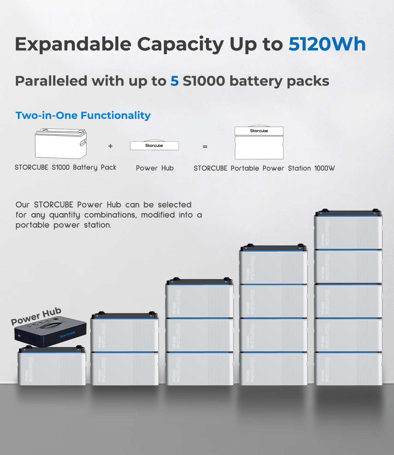 Storcube S1000 Pro Solar Speicherbatterie für Balkonkraftwerk-2048Wh