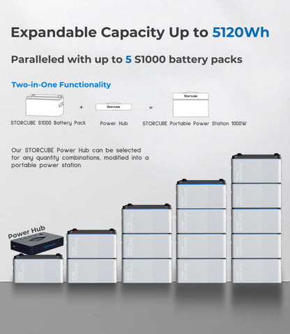 Storcube S1000 Pro Solar Speicherbatterie für Balkonkraftwerk-2048Wh
