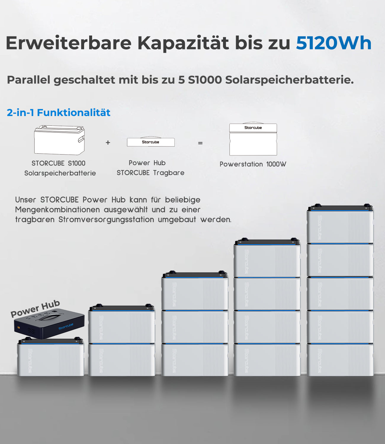 【Refurbishment】Storcube S1000 Solar Speicherbatterie für Balkonkraftwerk