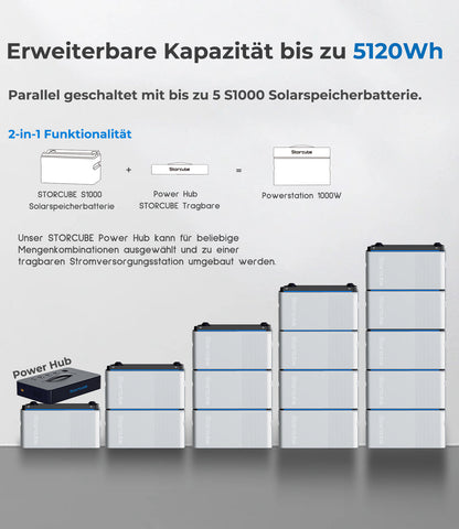 Storcube S1000 Solar Speicherbatterie für Balkonkraftwerk