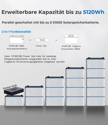 Storcube S1000 Pro Solar Speicherbatterie für Balkonkraftwerk