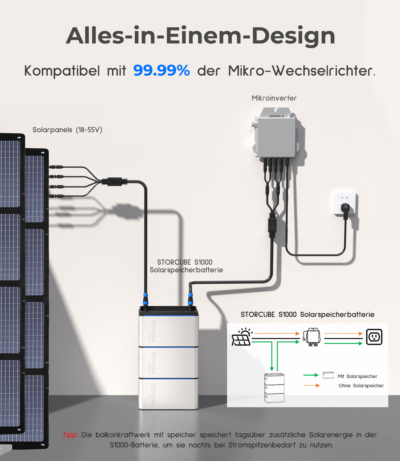 Accumulateur solaire Storcube S1000 pour centrale électrique de balcon