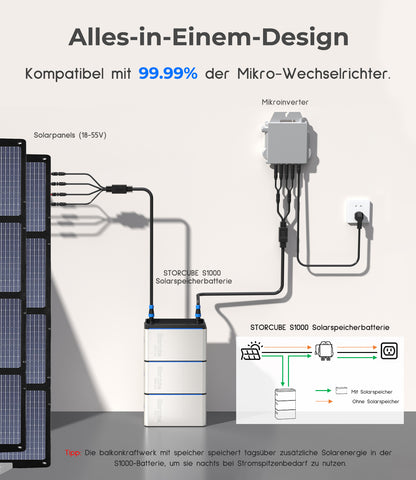 Storcube S1000 Pro Solar Speicherbatterie für Balkonkraftwerk