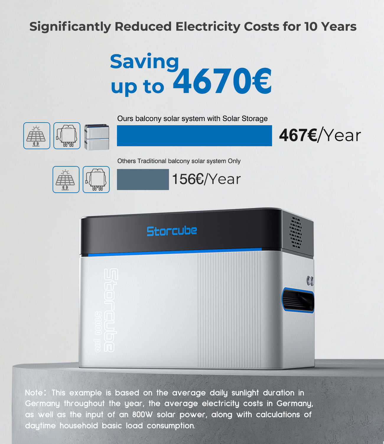 Storcube S1000 Pro Solar Speicherbatterie für Balkonkraftwerk-2048Wh