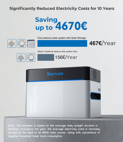 Storcube S1000 Pro Solar Speicherbatterie für Balkonkraftwerk-2048Wh