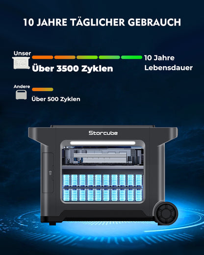 Storcube S2500 La batterie domestique de 3 300 W la plus portable